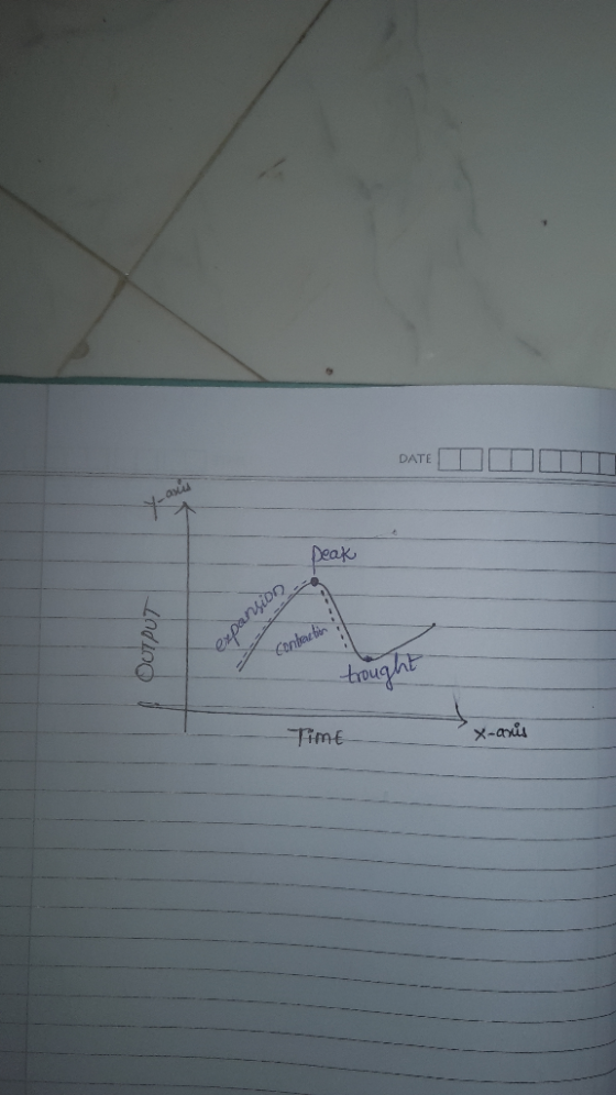 DATETI Deak OUTPUT expansion Contactin : Time x-anis