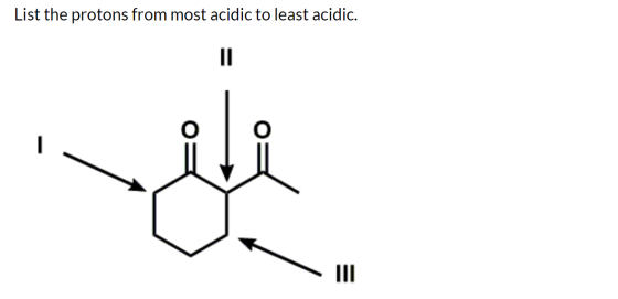 List the protons from most acidic to least acidic. II III