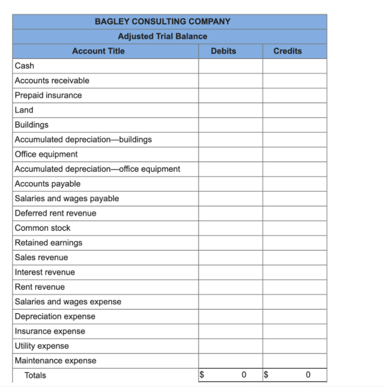 BAGLEY CONSULTING COMPANY Adjusted Trial Balance Account Title Debits Credits Cash Accounts receivable Prepaid insurance Land