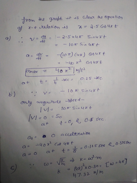 a) dt m the graph it is clear the equation x-t relation is a = 2.5 Count : a = dx = :- 215*4 h Sinunt - – lon sinunt. a= dv -