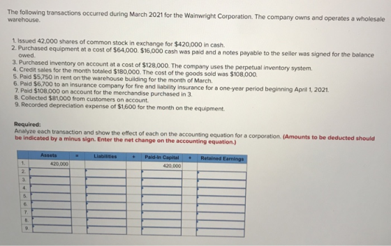 The following transactions occurred during March 2021 for the Wainwright Corporation. The company owns and operates a wholesa