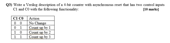 bas Q3) Write a Verilog description of a 4-bit counter with asynchronous reset that has two control inputs Munctionaloyg C1 a