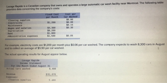 Lavage Rapide is a Canadian company that owns and operates a large automatic car wash facility near Montreal. The following t