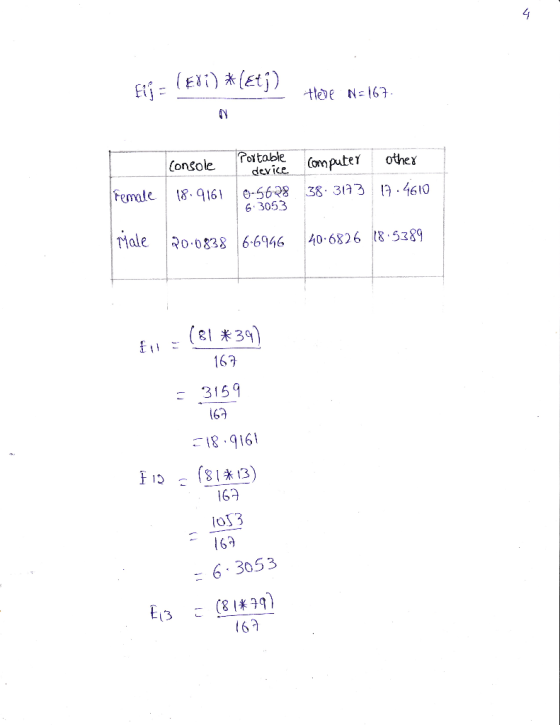 Fi (EN) *(Eti) tee N=167 computer other | Console Portable device 18.9161 0-5638 6.3053 Female 38.3173 17.4610 Male 20.0838 6