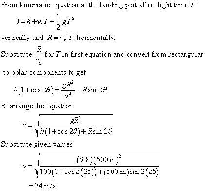 From kinematic equation at the landing poit after flight time T vertically and R-v, T horizontally Substitute _- for T in fir