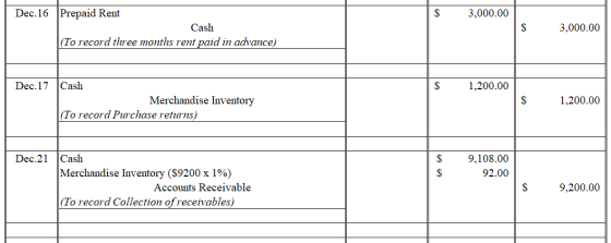 $ 3,000.00 Dec.16 Prepaid Rent Cash (To record three months rent paid in advance) S 3,000.00 Dec. 17 1,200.00 Cash Merchandis