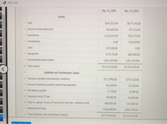 > New Tab Dec 31, 2016 Dec 31, 2045 Assets 3 Cash 5679,240.00 547,320.00 Accounts receivable (net) 982,470.00 5 Inventories I