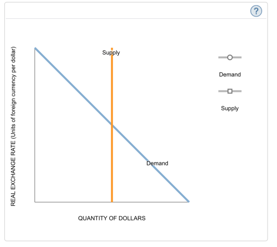 2. Analyzing the effects of a trade deficit You ha