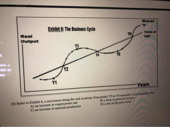 Exhibit 6: The Business Cycle Real Output Trend of GDP Years 28) Refer to Exhibit 6, a movement along the real economy from p