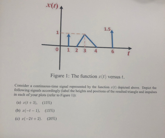 r(r) 1.5 0 1 2 3 4 6 Figure 1: The function r(t) versus t. ider a continuous-time signal represented by the function r(t) dep