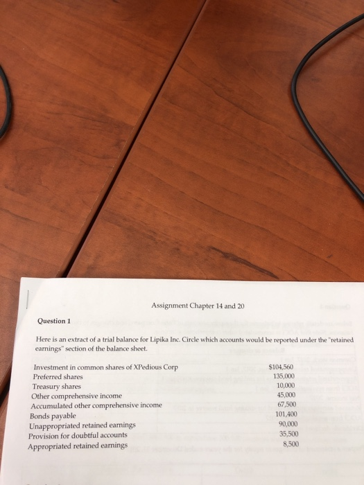 Assignment Chapter 14 and 20 Question 1 Here is an extract of a trial balance for Lipika Inc. Circle which accounts would be