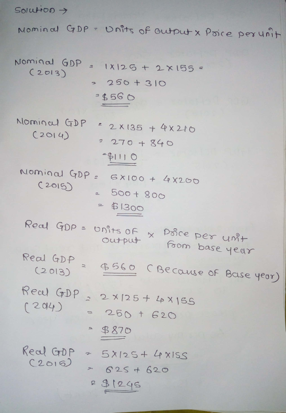 Sol uttoのブ Nominal GDP 크 1x12g + 2x155- C 2 ol 3) 256 + 3 10 -356口 Nominud GDP 은 2x135 + 4, x 210 outpuoom base year Recal GDP 560 C Because of Base yeor) C2013 e ce C24260 620 C201 224S