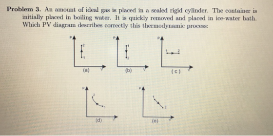 Problem 3. An amount of ideal gas is placed in a sealed rigid cylinder. The container is initially placed in boiling water. It is quickly removed and placed in ice-water bath. Which PV diagram describes correctly this thermodynamic process: (a)L (d)v (e)