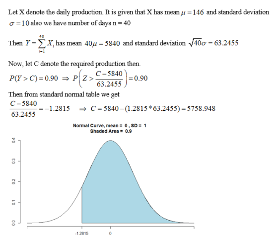 Let X denote the daily production. It is given that X has mean u = 146 and standard deviation o=10 also we have number of day