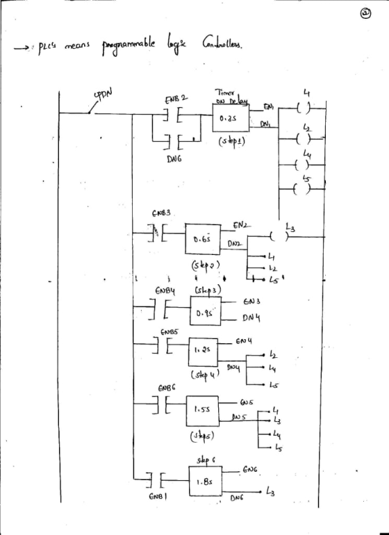 specs means programmable logie Consbolles. ENB 2 Timor On Delay 0.25 (step) DWG ENB3 EN2 H H O.65 or 2 (slepo) E l ENBY (step