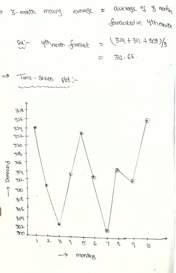 7 3-month moving average a average of ģ months forecasted in 4th month come to the month foverast = (324 +311 +505)) 302.66 T