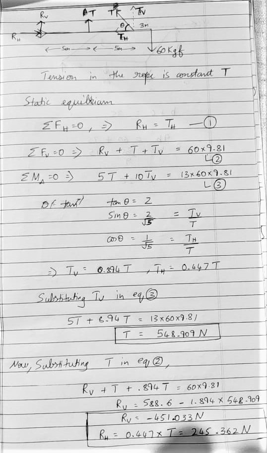 Ru AT Tk Tv RII TH 5m Sin 60 kgf Tension in the rope is constant T Static equiltiam EFH=0, RH TH 0 E fu co =) Ry & T+ Tv = 60