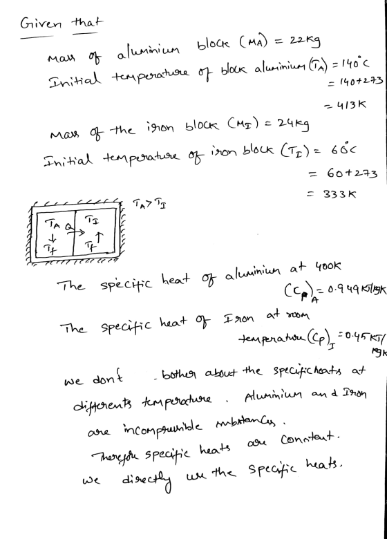 Given that mars of aluminium block (MA) = 22kg Initial temperature of block aluminium (TA) = 140°c - 140+273 -413K mars of th