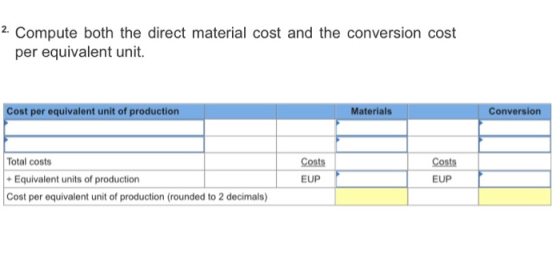 2. Compute both the direct material cost and the conversion cost per equivalent unit. Cost per equivalent unit of production