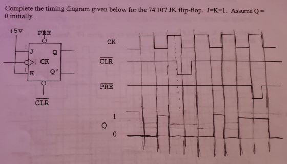 Complete the timing diagram given below for the 74107 JK flip-flop. J=K=1. Assume Q = O initially. +5V PRE CK CK CLR PRE CLR