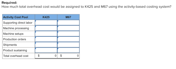 Required: How much total overhead cost would be assigned to K425 and M67 using the activity-based costing system? K425 M67 Ac