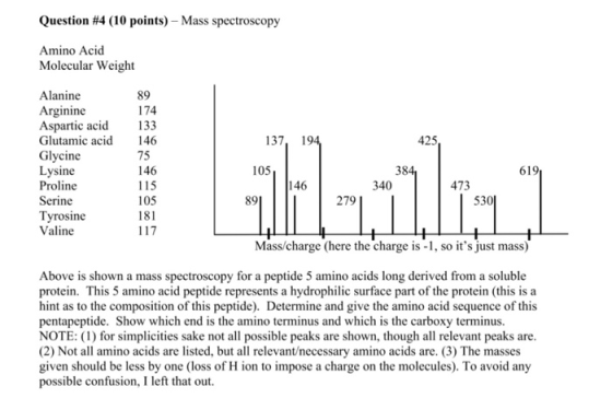 Question #4 (10 points) - Mass spectroscopy Amino Acid Molecular Weight 89 174 133 146 137, 194 Alanine Arginine Aspartic aci