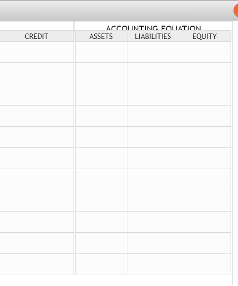 CREDIT ACCOUNTING FOLATION ASSETS LIABILITIES EQUITY