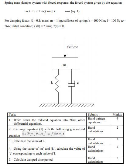 Spring mass damper system with forced response, the forced system given by the equation For damping factor:E-0.1 ; mass; m-| kg: stiffness of spring; k-100 Nm; f-| 00 N; ω Zun; initial condition: x (0)-2 cms; r(0) = 0. fsincot Task Marks 1. Write down the reduced equation into 2first orderns Hand written equations differential equations 2. Rearrange equation (1) with the following generalized equation 250, x+osinor calculations 3. Calculate the value of c calculations Hand calculations 4. Using the value of m and k, calculate the value of e corresponding to each value of E 5. Calculate damped time period. Hand calculations