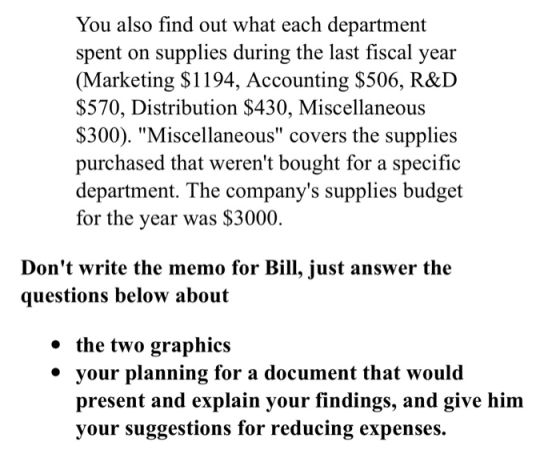 You also find out what each department spent on supplies during the last fiscal year (Marketing $1194, Accounting $506, R&D $