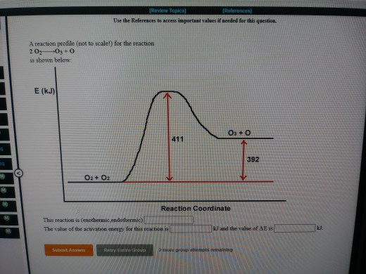 cal Use the References to see important als i eded for this question A reaction profile (not to scale!) for the reaction 20:0