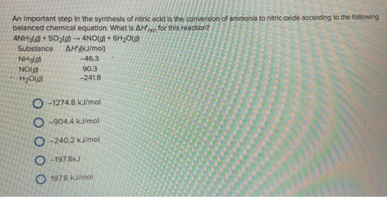 An Important step in the synthesis of nitric acid is the conversion of ammonia to nitric oxide according to the following bal