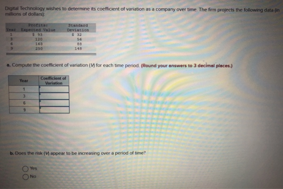 Digital Technology wishes to determine its coefficient of variation as a company over time. The firm projects the following d