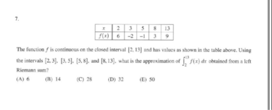 2 6 3 -2 5 -1 8 3 13 9 f(x) The function f is continuous on the closed interval [2, 13) and has values as shown in the table