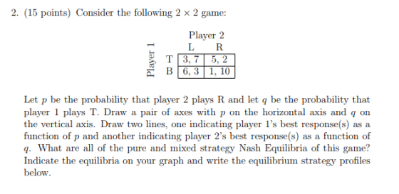 2. (15 points) Consider the following 2 x 2 game: T B L R 3, 75. 2 6, 31, 10 Let p be the probability that player 2 plays R and let q be the probability that player 1 plays T. Draw a pair of axes with p on the horizontal axis and q on the vertical axis. Draw two lines, one indicating player 1s best response(s) as a function of p and another indicating player 2s best response(s) as a function of g. What are all of the pure and mixed strategy Nash Equilibria of this game? Indicate the equilibria on your graph and write the equilibrium strategy profiles below
