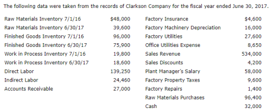 The following data were taken from the records of Clarkson Company for the fiscal year ended June 30, 2017 Raw Materials Inventory 7/1/16 Raw Materials Inventory 6/30/17 Finished Goods Inventory 7/1/16 Finished Goods Inventory 6/30/17 Work in Process Inventory 7/1/16 Work in Process Inventory 6/30/17 Direct Labor Indirect Labor Accounts Receivable $48,000 39,600 96,000 75,900 19,800 18,600 139,250 24,460 27,000 Factory Insurance Factory Machinery Depreciation Factory Utilities Office Utilities Expense Sales Revenue Sales Discounts Plant Managers Salary Factory Property Taxes Factory Repairs Raw Materials Purchases Cash $4,600 16,000 27,600 8,650 534,000 4,200 58,000 9,600 1,400 96,400 32,000