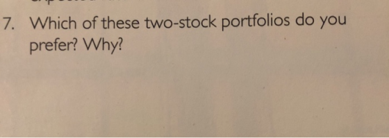 7. Which of these two-stock portfolios do you prefer? Why?
