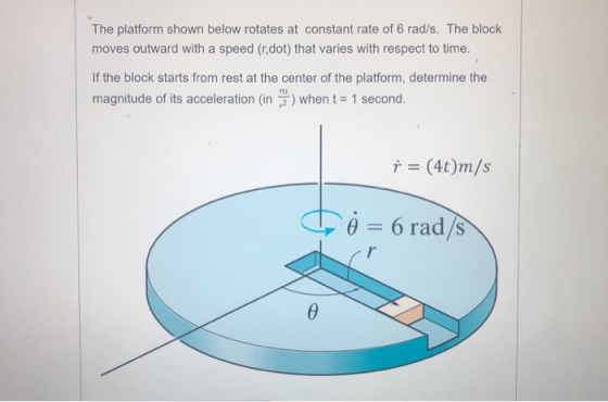 The platform shown below rotates at constant rate of 6 rad/s. The block moves outward with a speed (r,dot) that varies with r