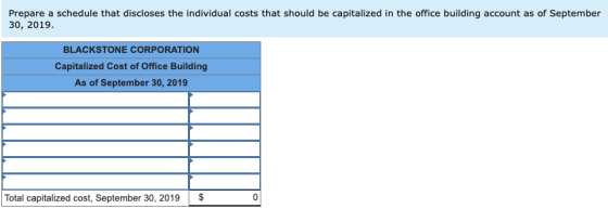 Prepare a schedule that discloses the individual costs that should be capitalized in the office building account as of Septem