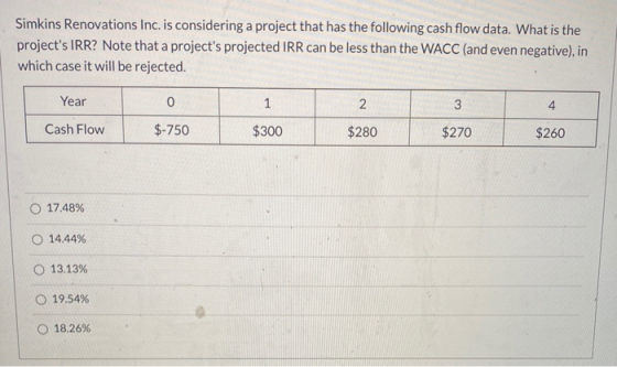 Simkins Renovations Inc. is considering a project that has the following cash flow data. What is the projects IRR? Note that