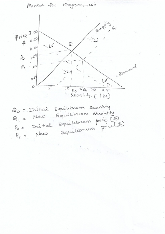 Market for Myona is* ce 千 Po IS iubruum