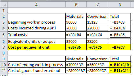 B C D 2 Materials Converison Total 3 Beginning work in process 90000 15125 =+B3+C3 4 Costs incurred during April 70000 220000