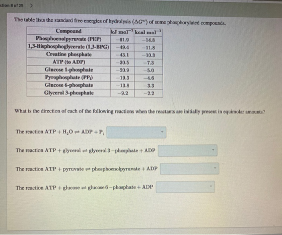 stion 8 of 25 > The table lists the standard free energies of hydrolysis (AGⓇ) of some phosphorylated compounds. Compound kJ