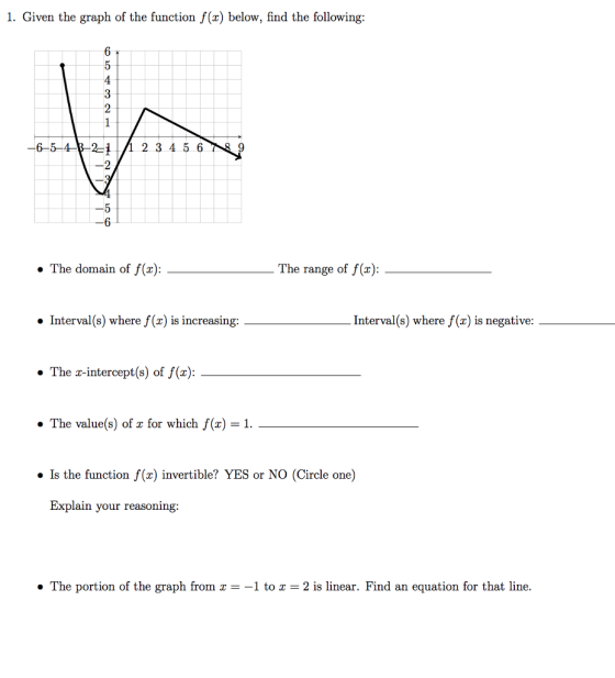 1. Given the graph of the function f(x) below, find the following fi 6-5-421/4 2 345 6 -2 -6 The domain of f(x):The range of f(x): Interval(s) where f(x) is increasing: . The -intercept(s) of f() The value(s) of z for which f(x) 1 Interval(s) where f(x) is negative: . Is the function f(x) invertible? YES or NO (Circle one) Explain your reasoning: . The portion of the graph from z -1 to x-2 is linear. Find an equation for that line.