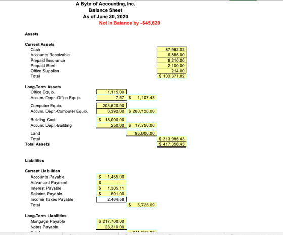 A Byte of Accounting, Inc. Balance Sheet As of June 30, 2020 Not in Balance by $45,620 Assets Current Assets Cash Accounts Re