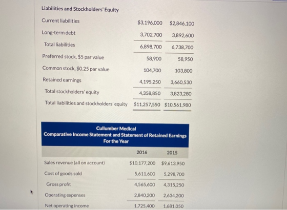 Liabilities and Stockholders Equity Current liabilities $3,196,000 3,702,700 6,898,700 $2,846,100 3,892,600 Long-term debt T
