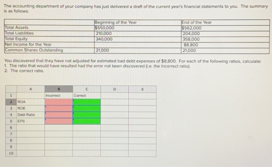The accounting department of your company has just delivered a draft of the current years financial statements to you. The s
