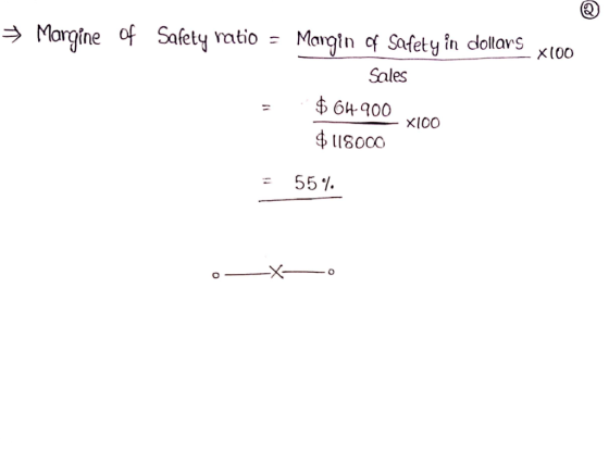 → Margine of Safety ratio - x 100 Margin of safety in dollars Sales $ 64900 $118000 X100 55%. o -X-