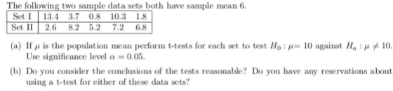 The following two sample data sets both have sample mean 6 Set I 13.4 3.7 0.8 10.3 1.8 Set II 2.6 8.2 5.2 7.2 6.8 (a) If μ is the population mean perform t-tests for each set to test Ho : μ 10 against 14: μ #10. Use significance level -0.05 b) Do you consider the conclusions of the tests reasonable? Do you have any reservations about using a t-test for either of these data sets?