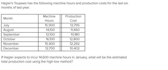 Haglers Toupees has the following machine hours and production costs for the last six months of last year: Month July August