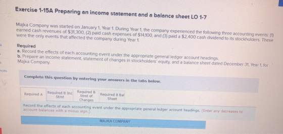 Exercise 1-15A Preparing an income statement and a balance sheet LO 1-7 Majka Company was started on January 1, Year 1. Durin